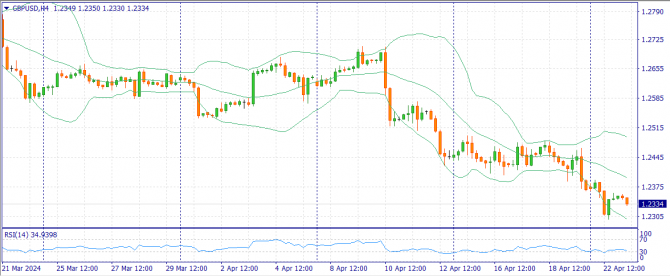     23.04.2024 GBPUSD